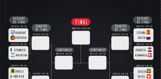 Camino de Colombia para llegara a la final en Rusia